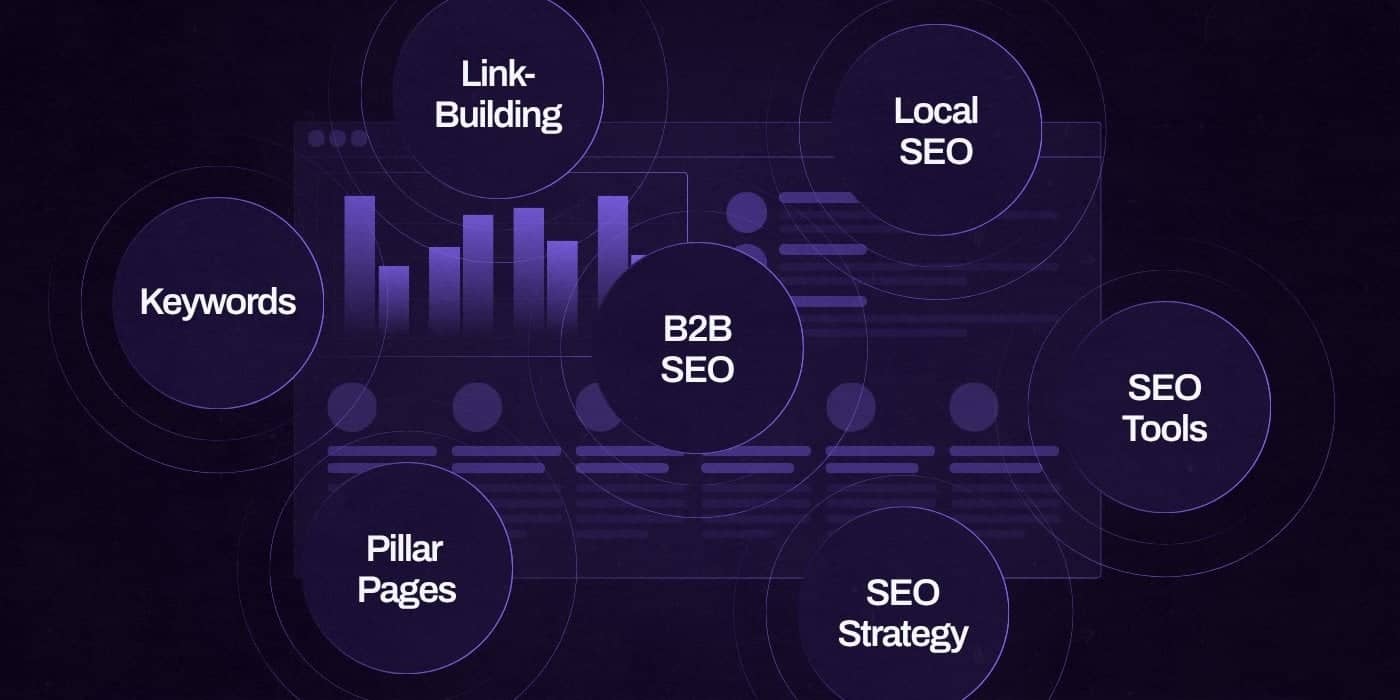 B2B SEO Strategy 2026: First-Page Rankings & Scalable Leads